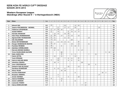 reem acra fei world cuptm dressage season 2014
