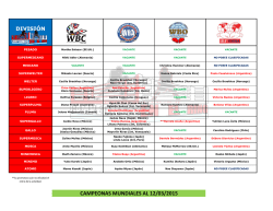 CAMPEONAS MUNDIALES AL 12/03/2015