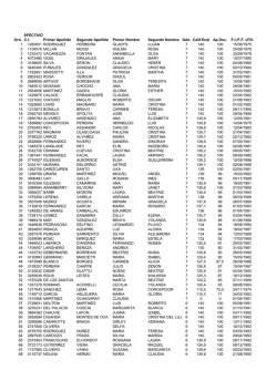 ADSCRIPTOS EFECTIVOS 2015