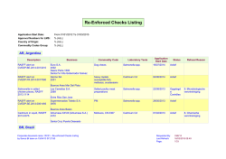 Overzicht lopende art 24 onderzoeken in TRACES