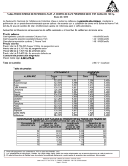 Precio del Caf&eacute; - Federaci&oacute;n Nacional de cafeteros