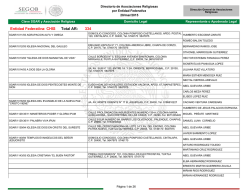 Directorio de Asociaciones Religiosas por Entidad Federativa