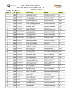 Orden de actuaci&oacute;n - Club Escuela Gimnasia R&iacute;tmica Zaragoza