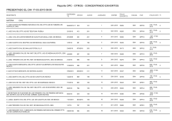 PRESENTADO EL DIA 17-03-2015 09:00 Reporte OPC
