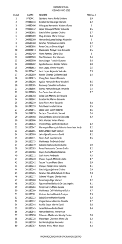 LISTADO OFICIAL SEGUNDO A&Ntilde;O 2015 PROPORCIONADO POR