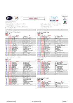 Orden de salida - Club R&iacute;tmica Gim Vanes Sport