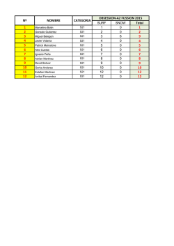 clasificaciones_sub21_2015