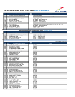 ESTRUCTURA ORGANIZACIONAL - OFICINA REGIONAL POTOSI