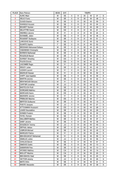 PLACE Nom Pr&eacute;mon SEXE CAT. TEMPS 1 ALRIC Mael M SE 0 H