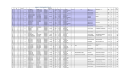Nomina Completa - Febrero