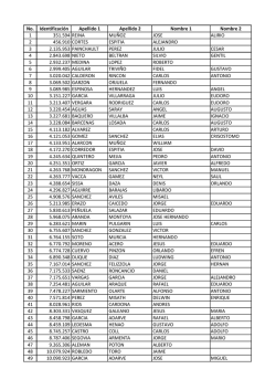 Lista de Beneficarios