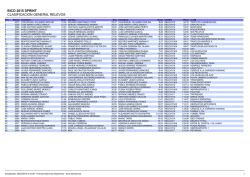 clasificacion_relevos