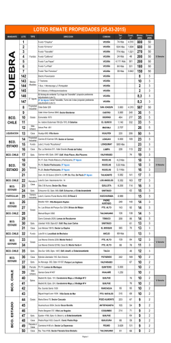 BCO. - Plataforma Remates