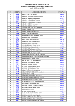 Abogados Habilitados - Colegio de Abogados de Ica