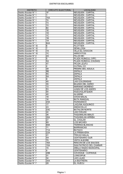 Localidades y Circuitos Electorales que forman los Distritos Escolares