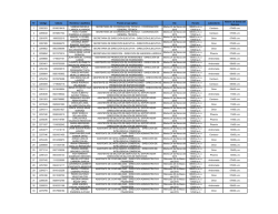 N&deg; C&oacute;digo C&eacute;dula Nombres / Apellidos Puesto al que