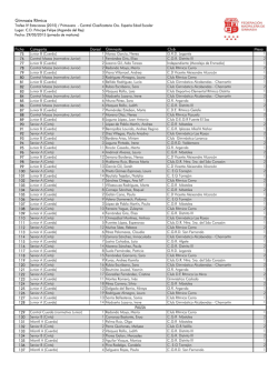 Gimnasia R&iacute;tmica