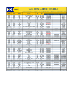 TABLA DE APLICACIONES POR MODELO