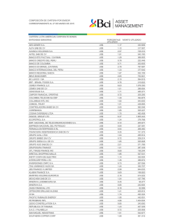 COMPOSICI&Oacute;N DE CARTERA POR EMISOR