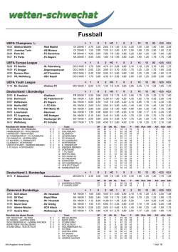 Telefonwetten- Quotenblatt