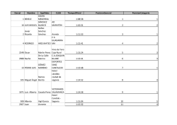 Dorsal Nombre Apellidos CLUB TiempoOficial PosicionGeneral