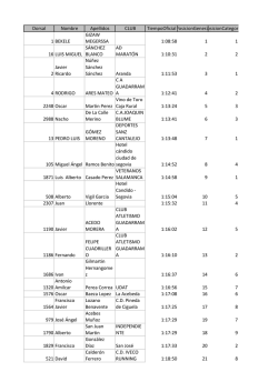 Dorsal Nombre Apellidos CLUB