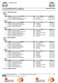 50 m. LIBRE MASCULINO 113- FINAL FINAL 1 FINAL 2 FINAL 3 50