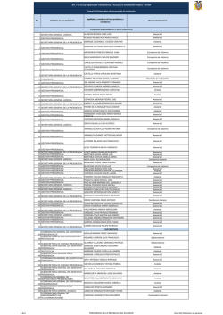 literal b2) Distributivo de personal - Presidencia de la Rep&uacute;blica del