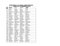 Pron&oacute;sticos Prensa - Club H&iacute;pico de Santiago