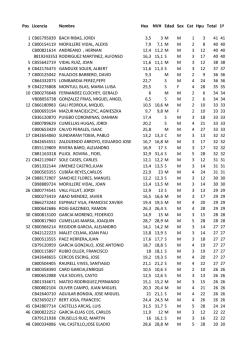 Pos Licencia Nombre Hex NVH Edad Sex Cat Hpu