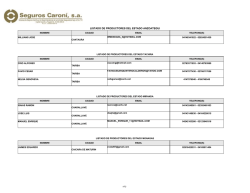 LISTADO DE PRODUCTORES DEL ESTADO ANZOATEGUI