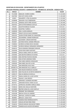 relacion personal docente y administrativo