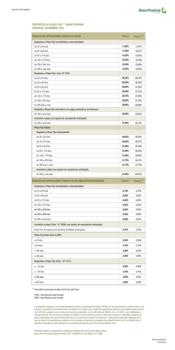 Plazos Fijos - Tasas vigentes