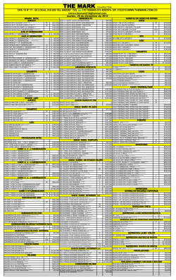 Listado de Precios de Partes