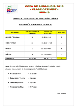 distribuci&oacute;n de plazas por provincias