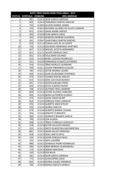 postua dortsala denbora izen abizenak 1 281 0:29:32