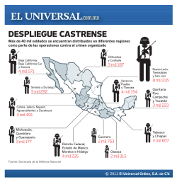 Gr&aacute;fico Despliegue castrense