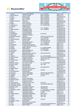 Listado de Inscritos