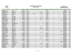 RESUMEN ANUAL DE INGRESOS EJERCICIO 2015