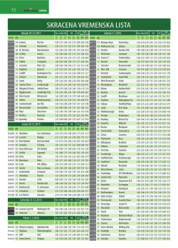 SKRACENA VREMENSKA LISTA