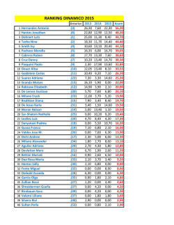 ranking nacional dinamico