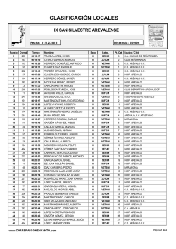 clasificacion locales - Club Deportivo Sprint Sport