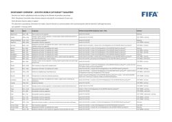 DISCIPLINARY OVERVIEW &ndash; 2018 FIFA WORLD CUP