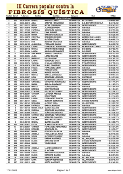 Pulsa aqu&iacute; para ver la Clasificaci&oacute;n por Categor&iacute;as