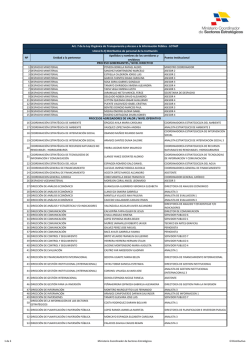 N&ordm; Unidad a la pertenece Apellidos y nombres de los servidores y