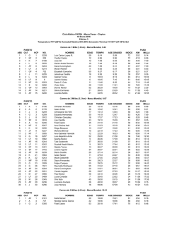 ABS CAT HCP NO. NOMBRE EDAD TIEMPO AGE GRADED