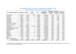 declarantes con ip activa por comunidad aut&oacute;noma y sexo