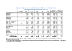 declarantes con ip activa por comunidad aut&oacute;noma y grupos de edad