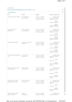 Centros Sanitarios del Departamento de Valencia La Fe