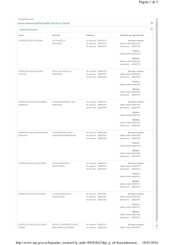 Centros Sanitarios del Departamento de Elda